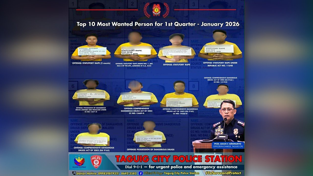 Taguig City Police, naaresto sa loob lahat ng nasa top 10 most wanted nitong Enero